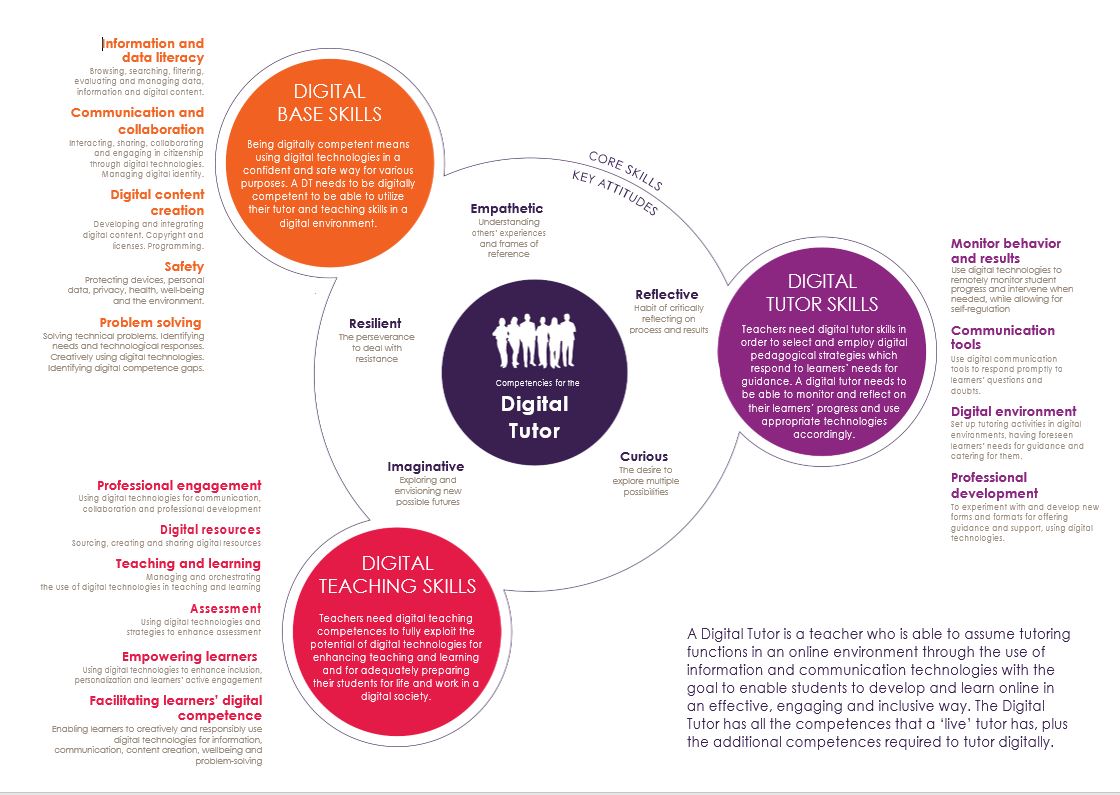 Competence_map