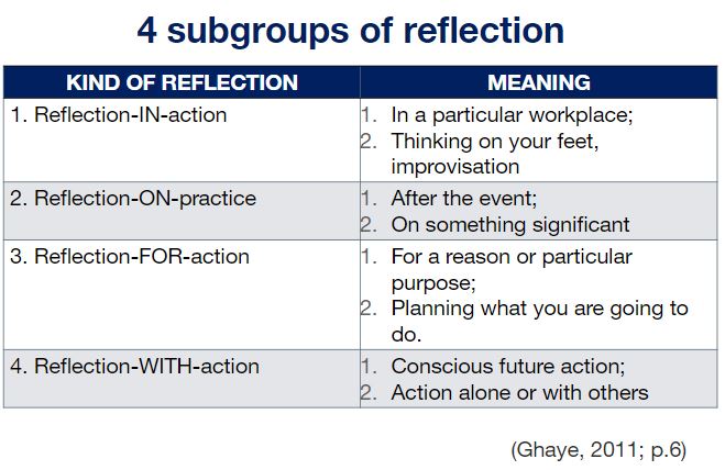 4_subgroups_of_reflection