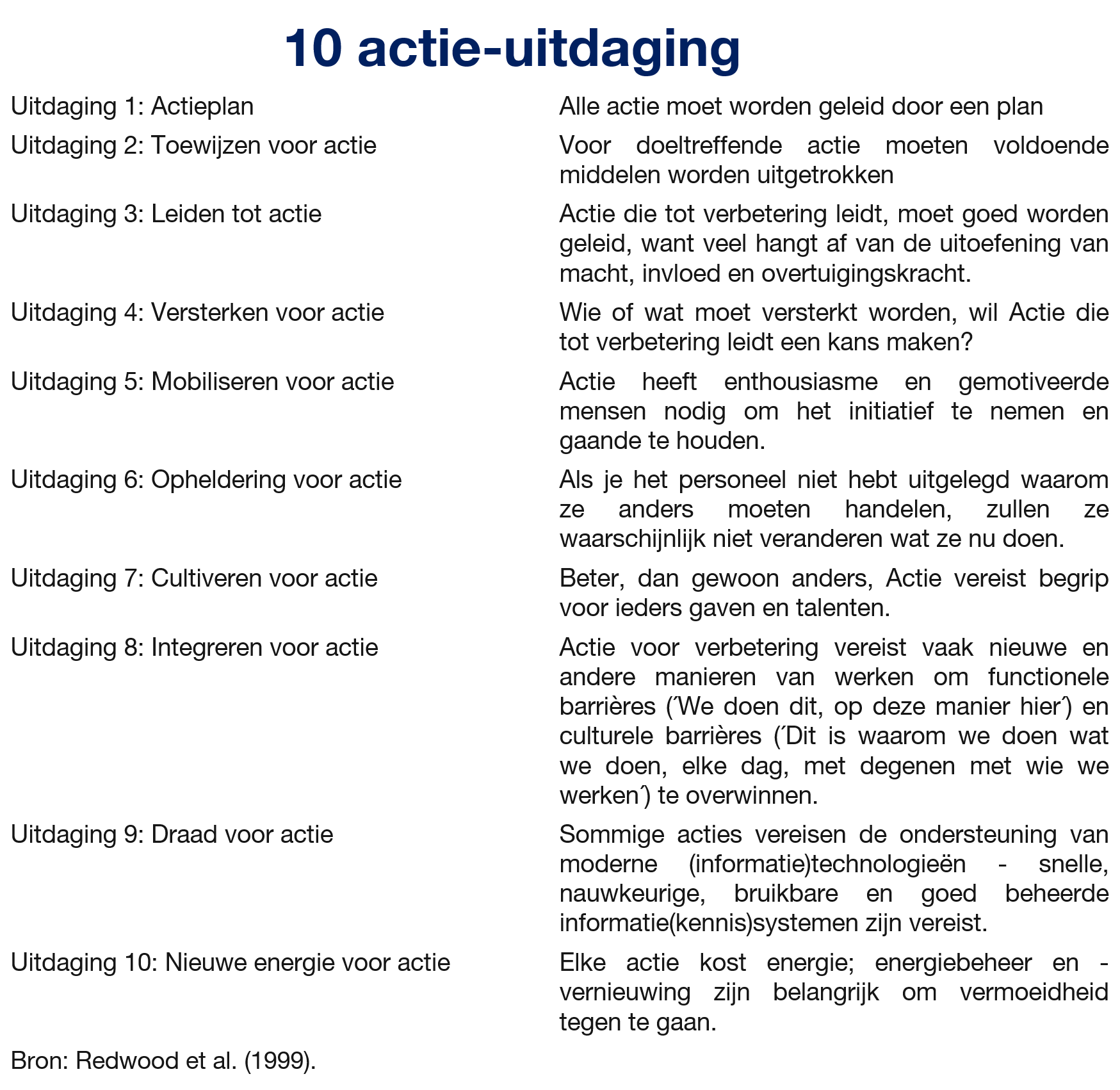 10_actie_uitdaging