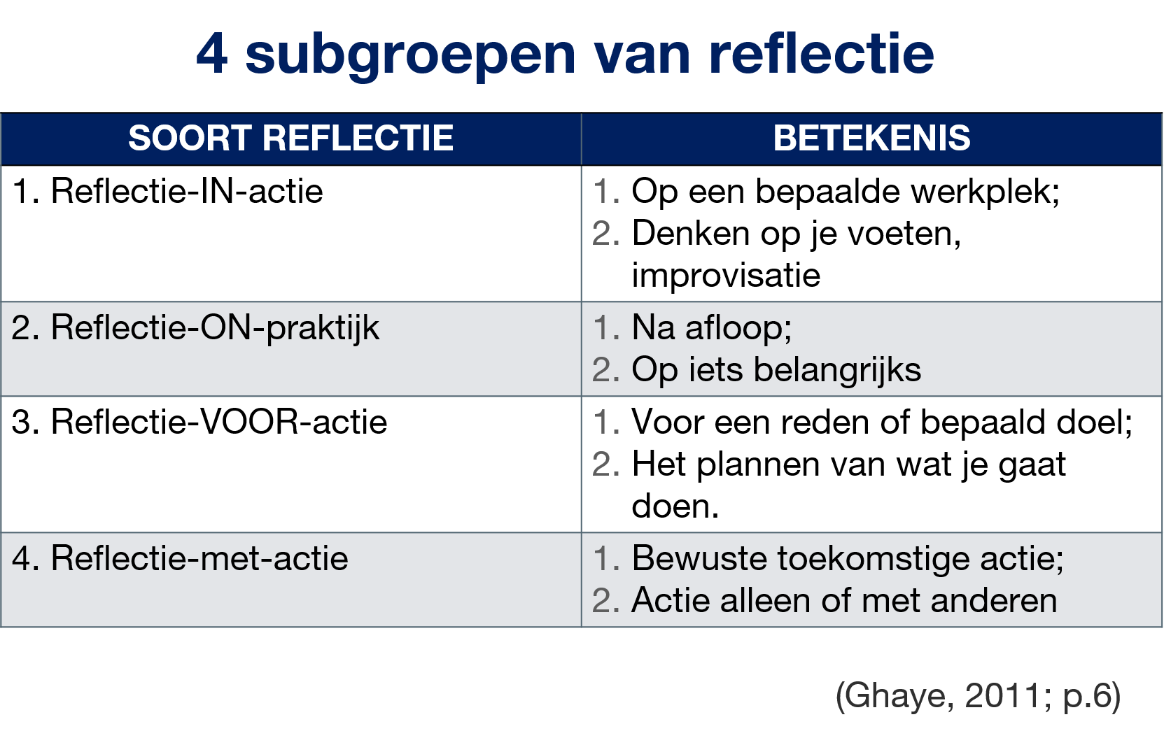 4_subgroepen_van_reflectie