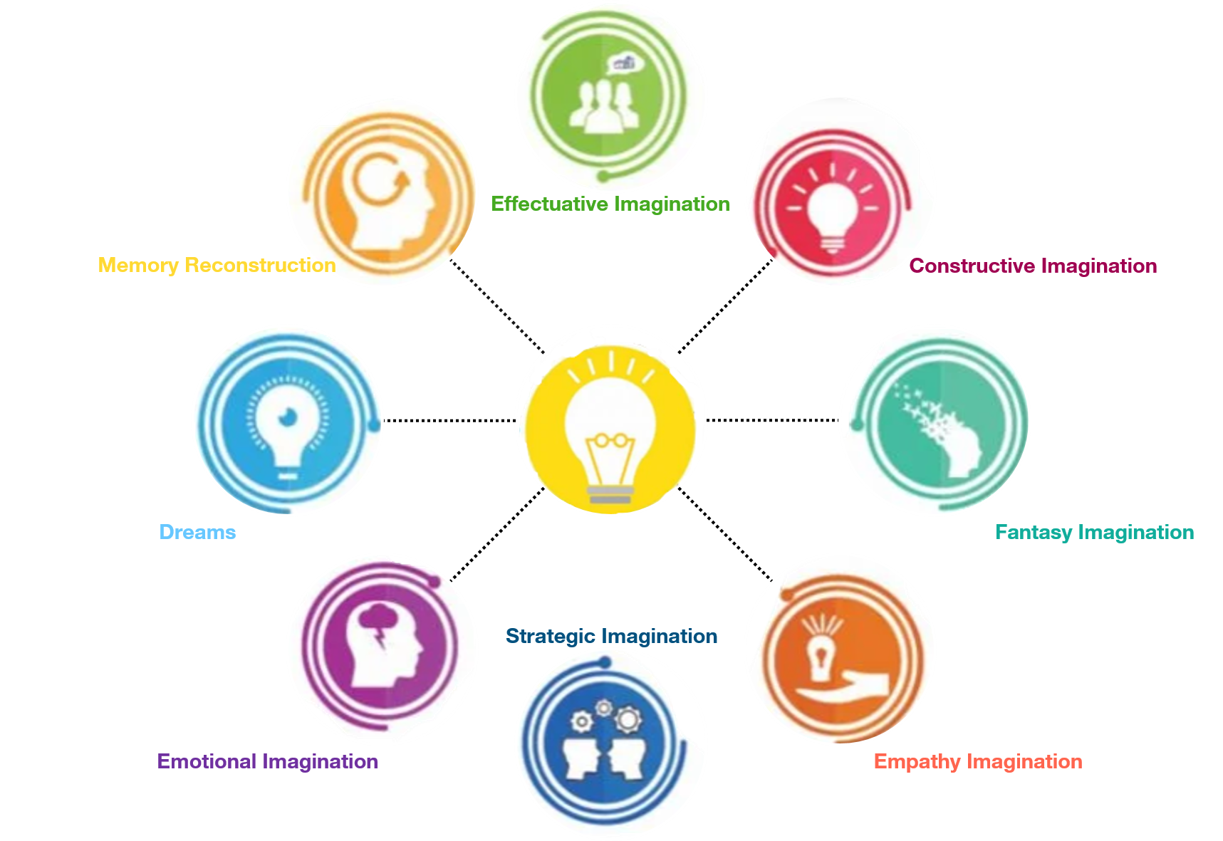 8_types_of_imagination