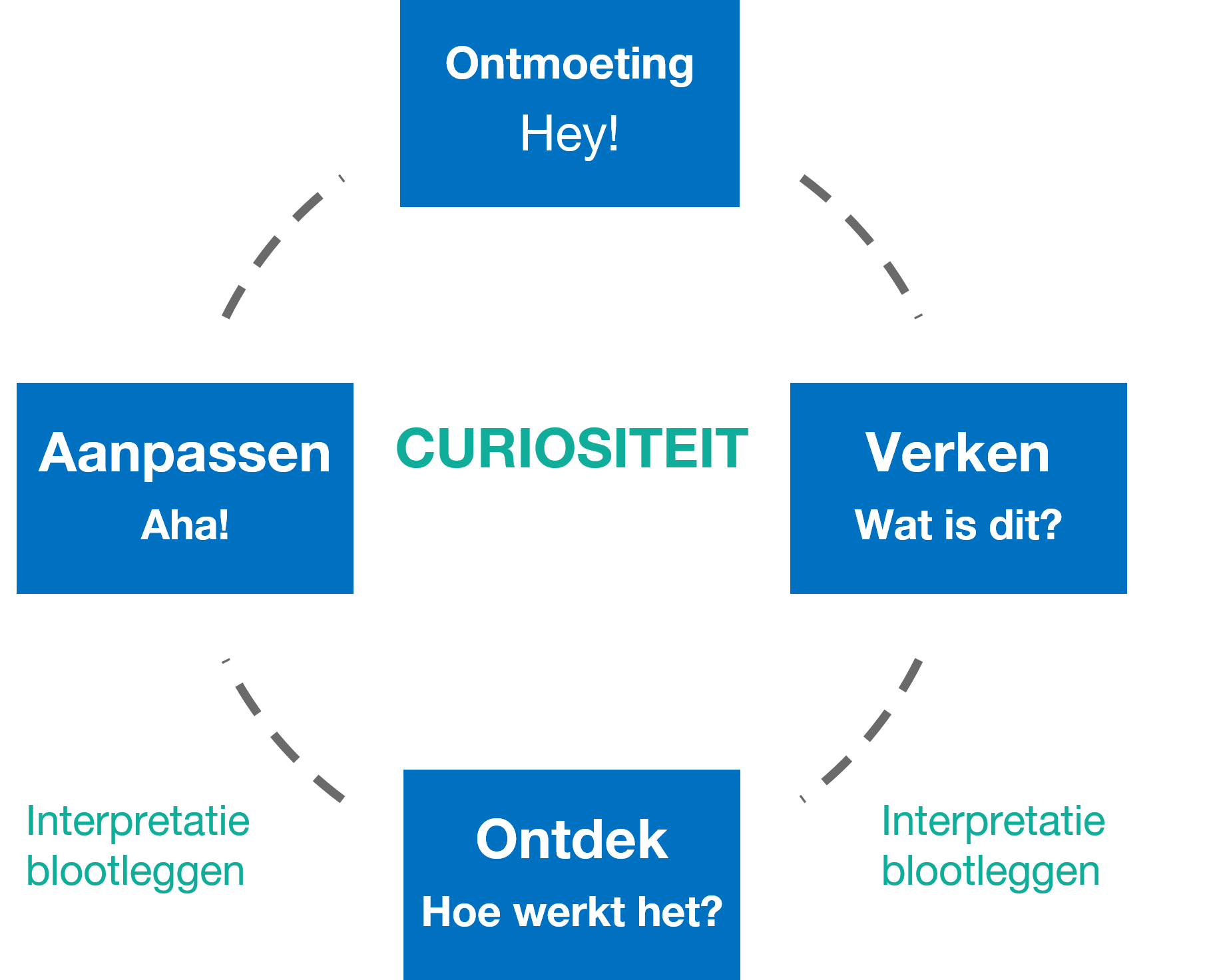 Ontmoeting_hey.JPG