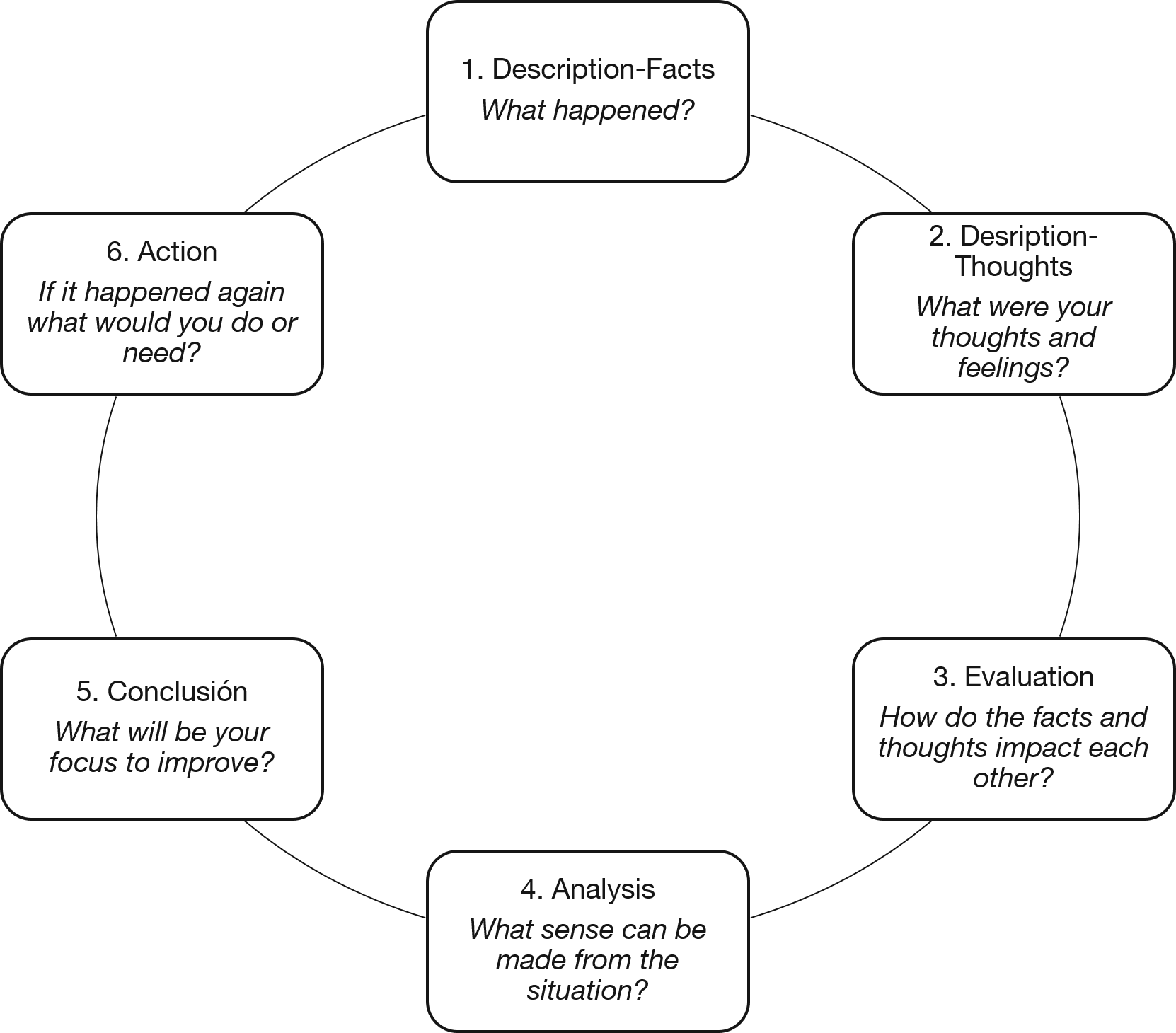 Relaboration_of_Gibbs_cycle_1998