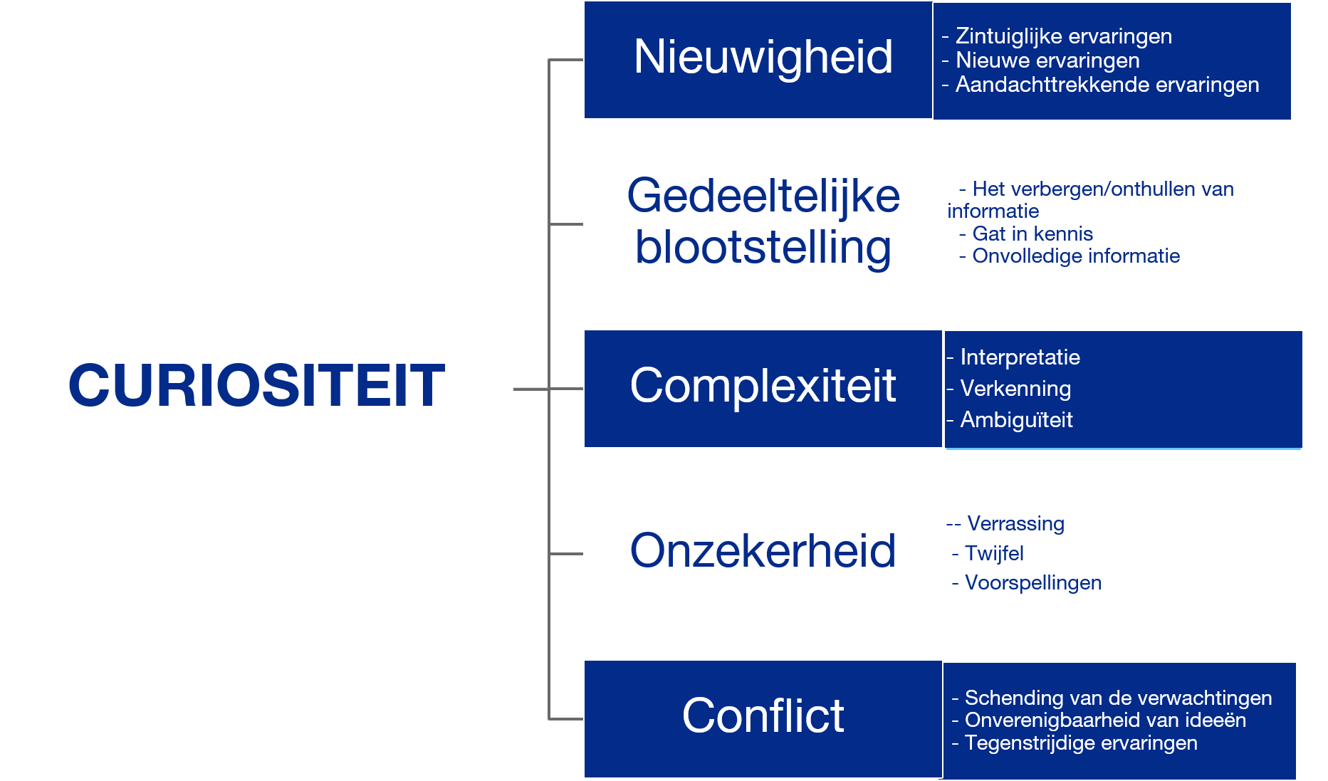 curiositeit