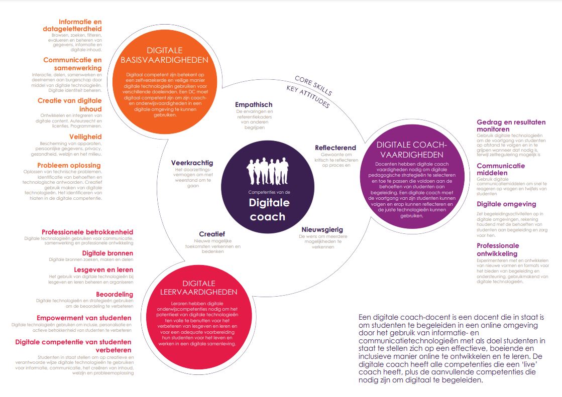 Digital_tutor_competence_map_NL